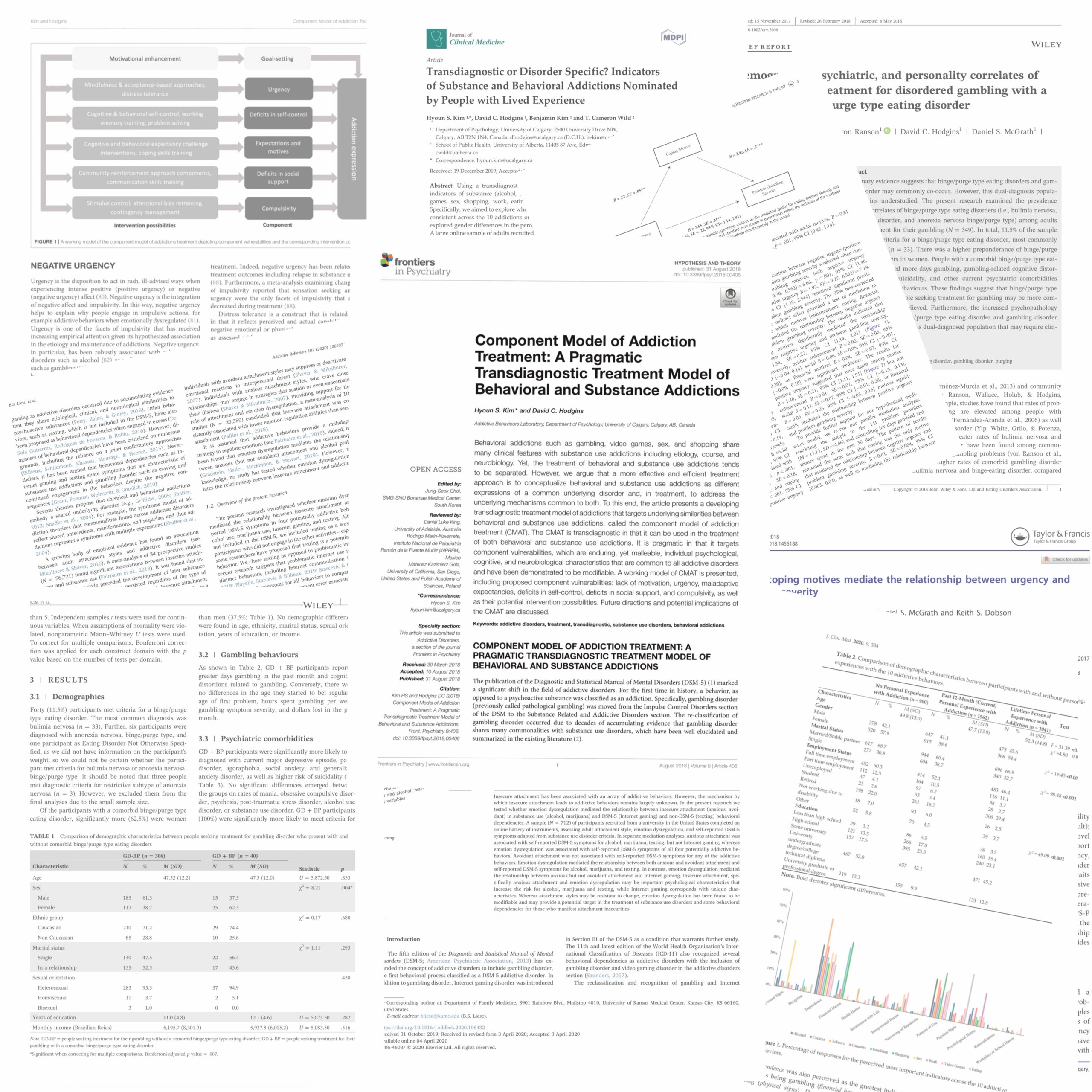 Publications